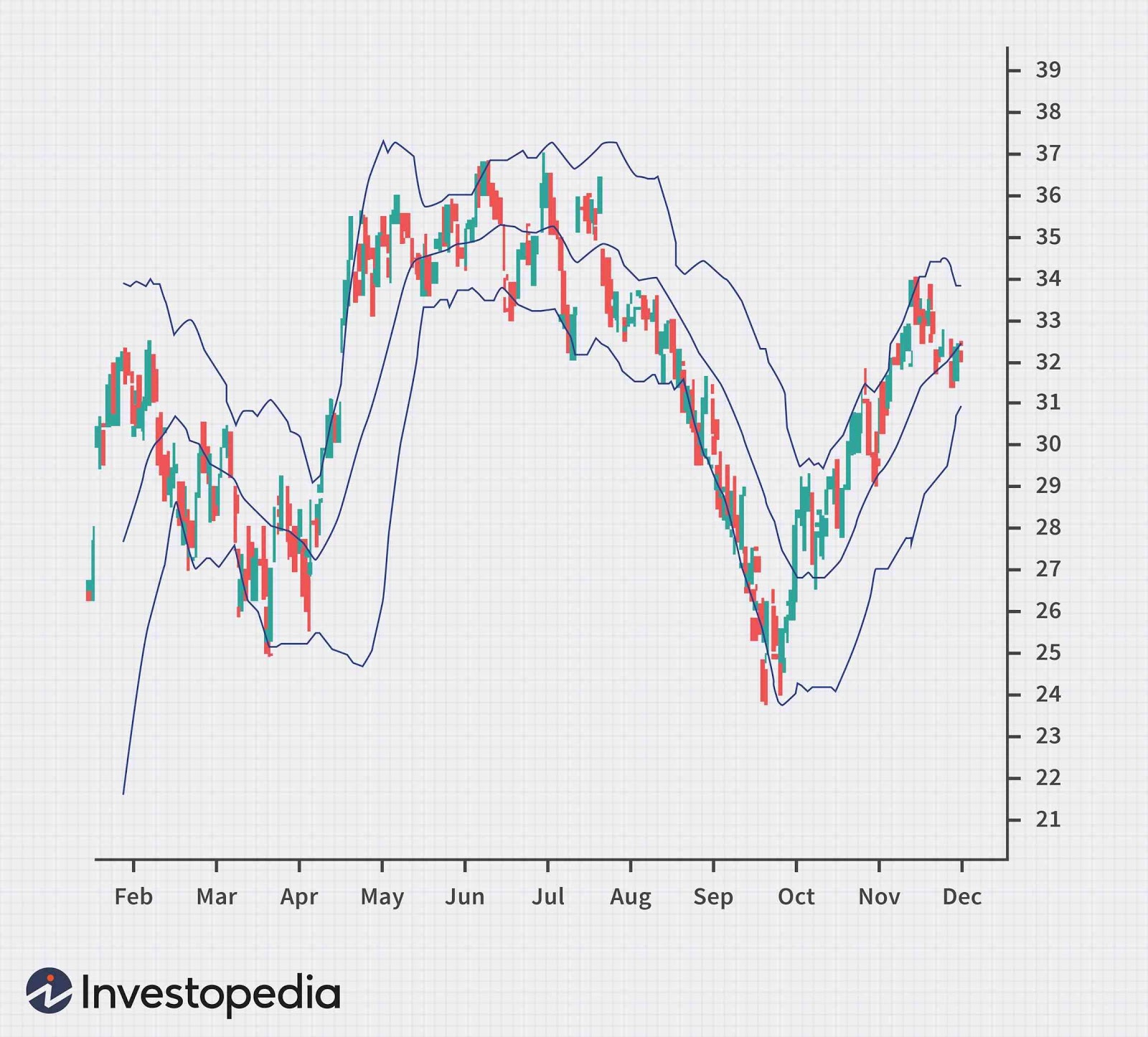 Black Berry Bollinger Bands Bullish Signal Image