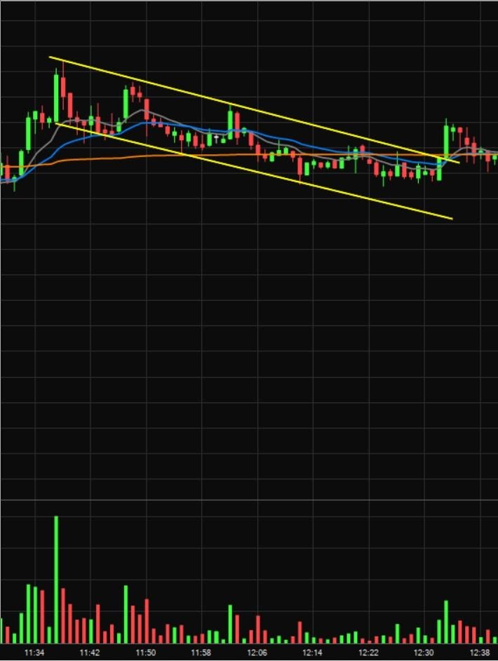 Descending Channel