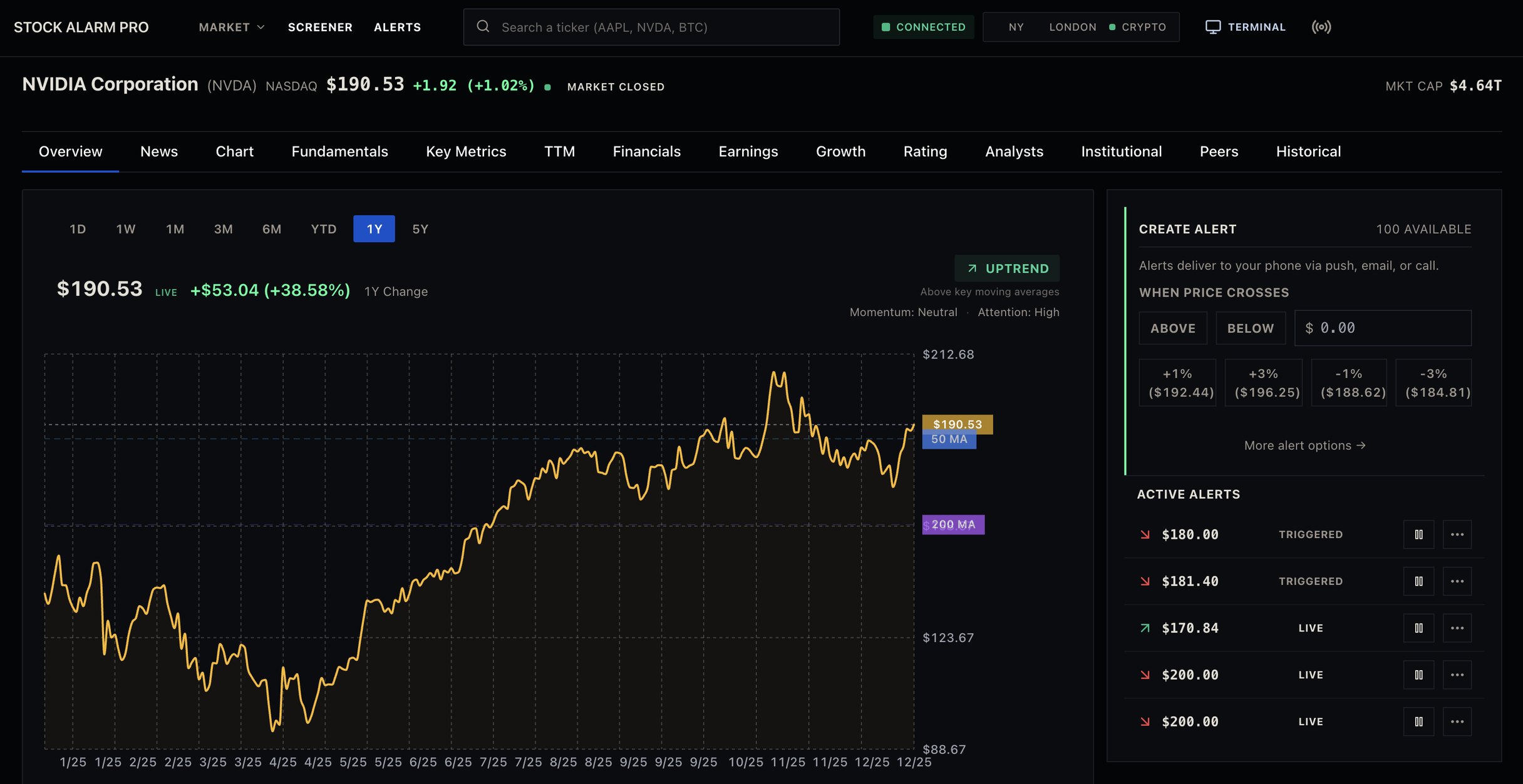 Stock Alarm Pro research terminal: NVIDIA chart with an alert panel