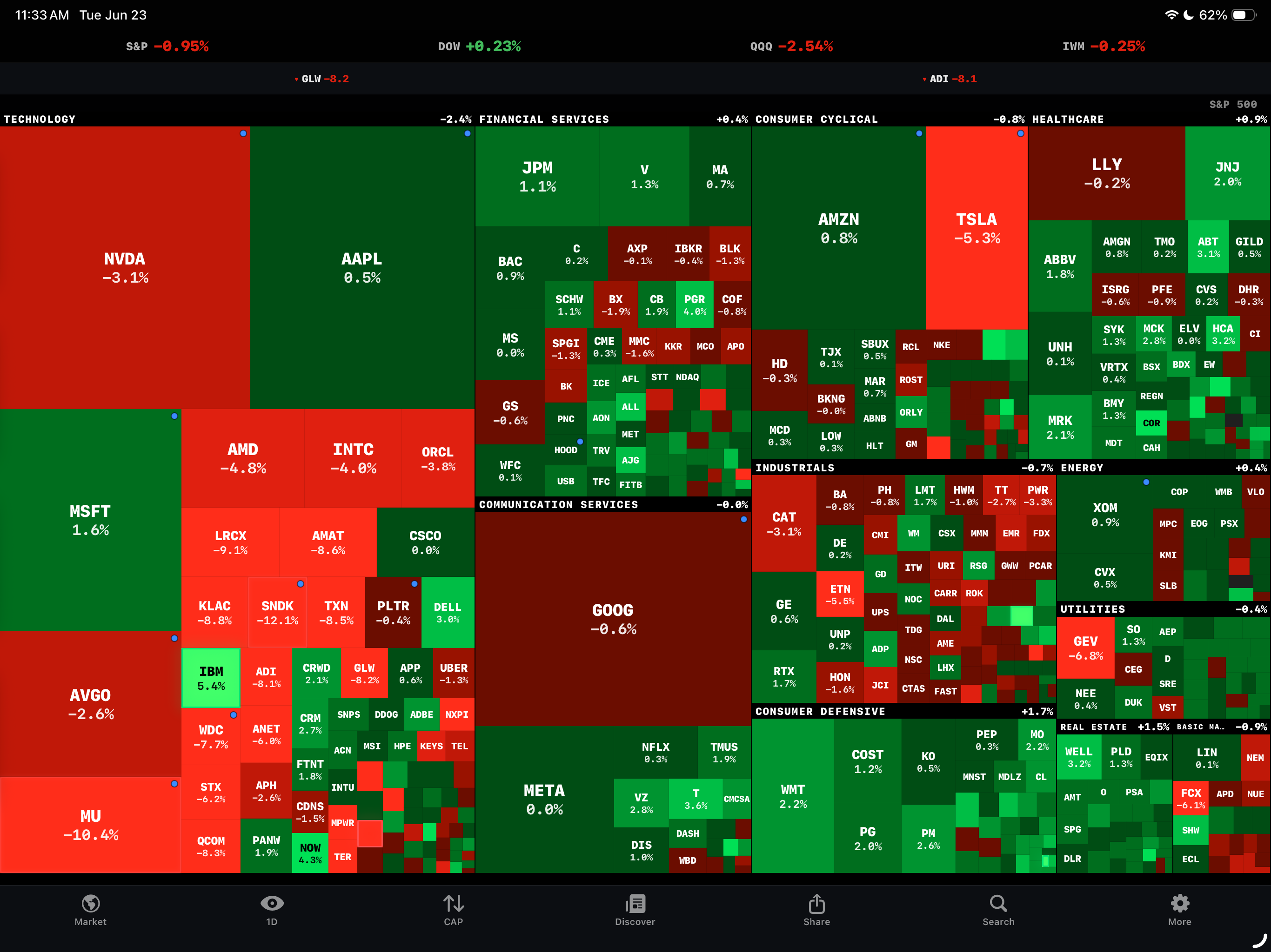 StockTouch