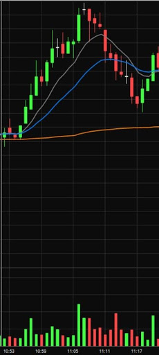 Descending Channel