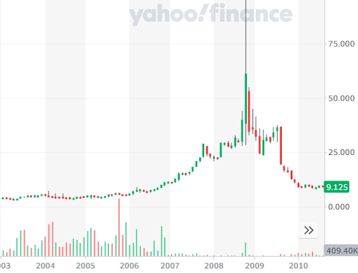 VWAGY returns to pre-squeeze levels