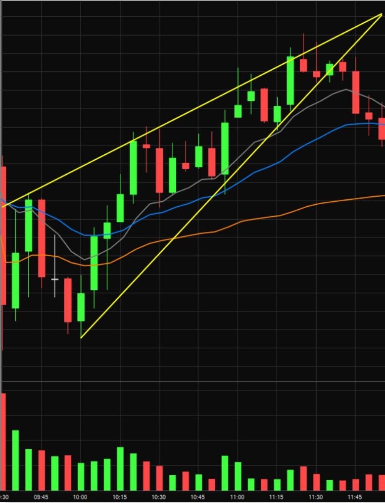 Descending Channel